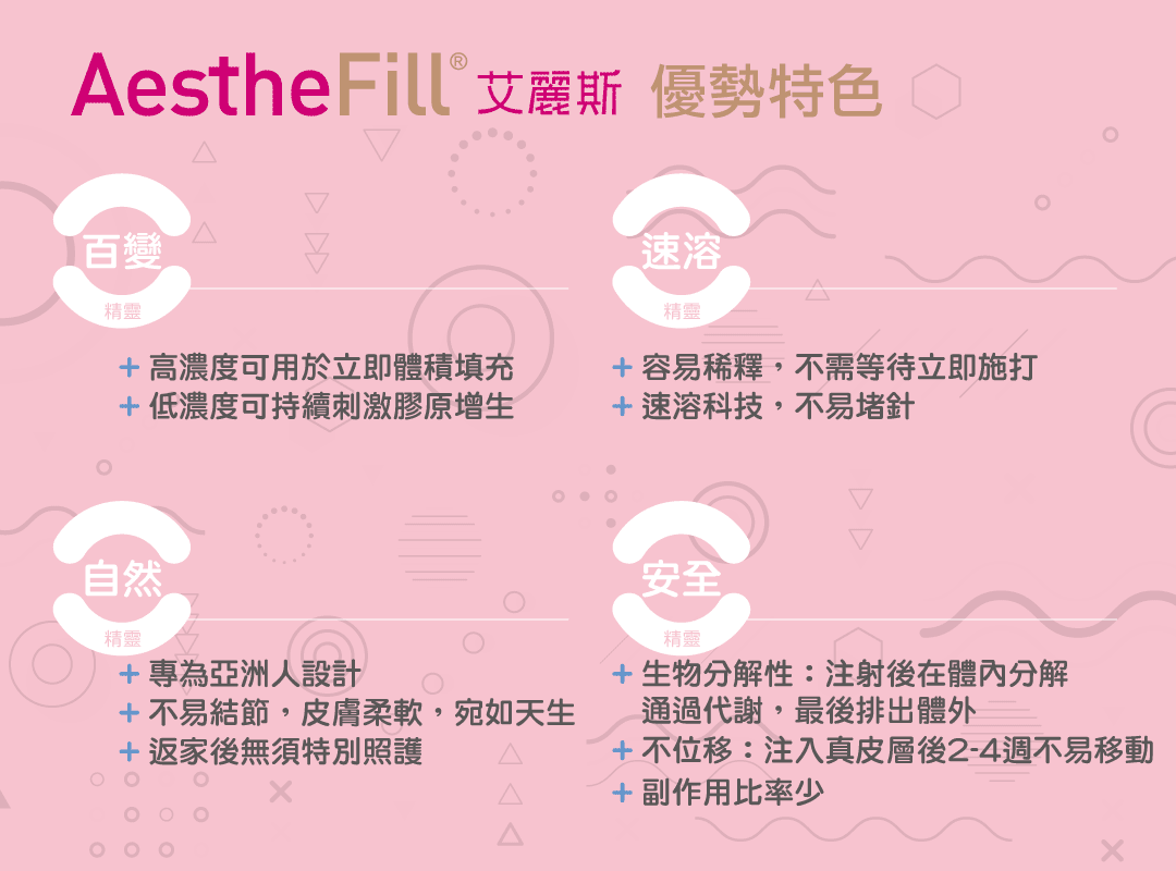 艾麗斯AestheFill®精靈針新型PDLLA聚雙旋乳酸優勢特色