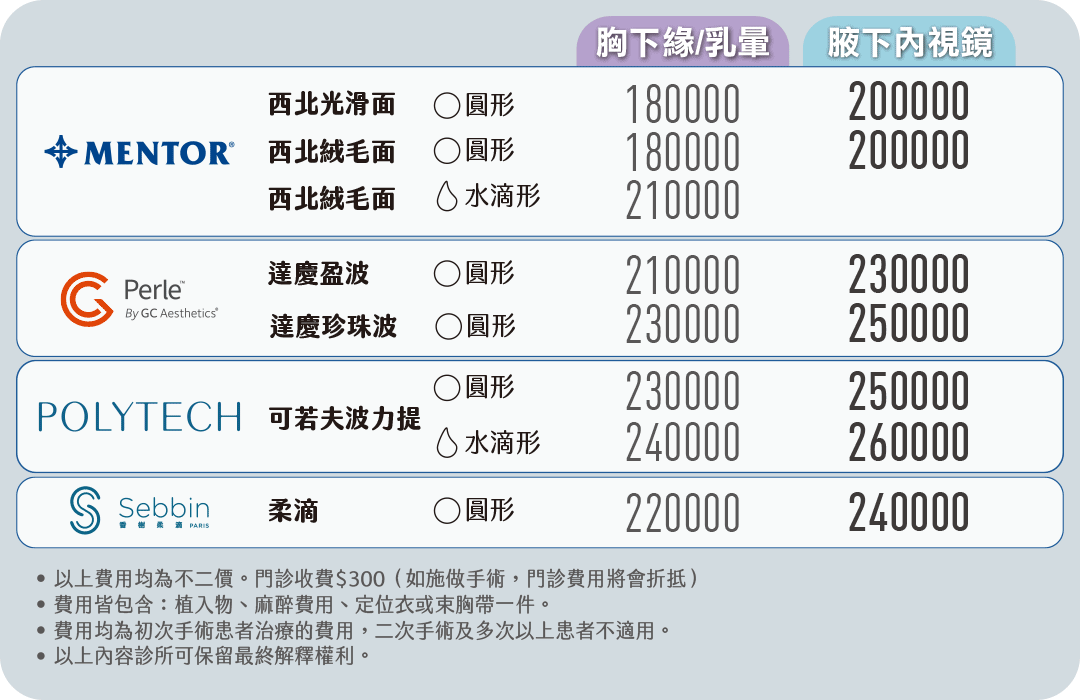 台中隆乳手術費用