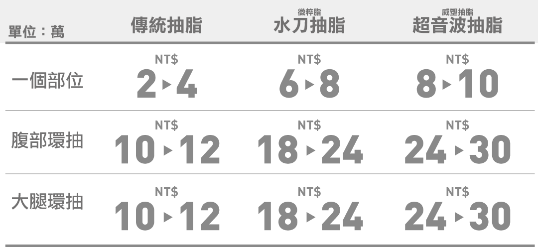 抽脂費用ptt分享