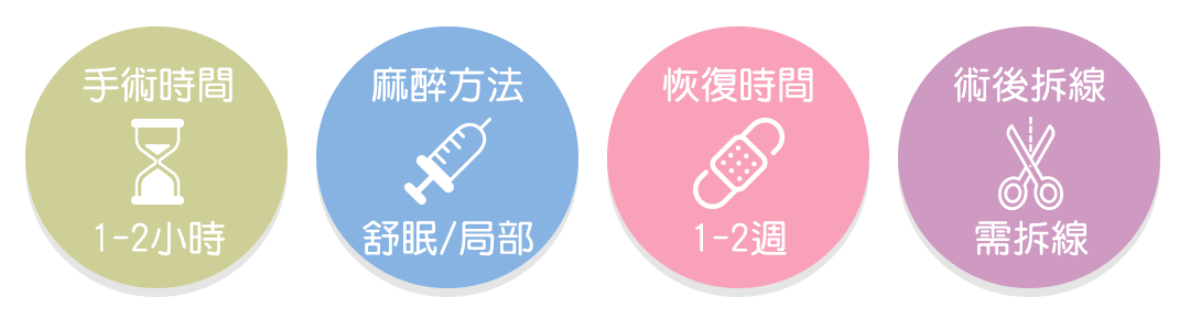 縮鼻翼/鼻孔手術時間/麻醉方式/恢復時間/術後保養