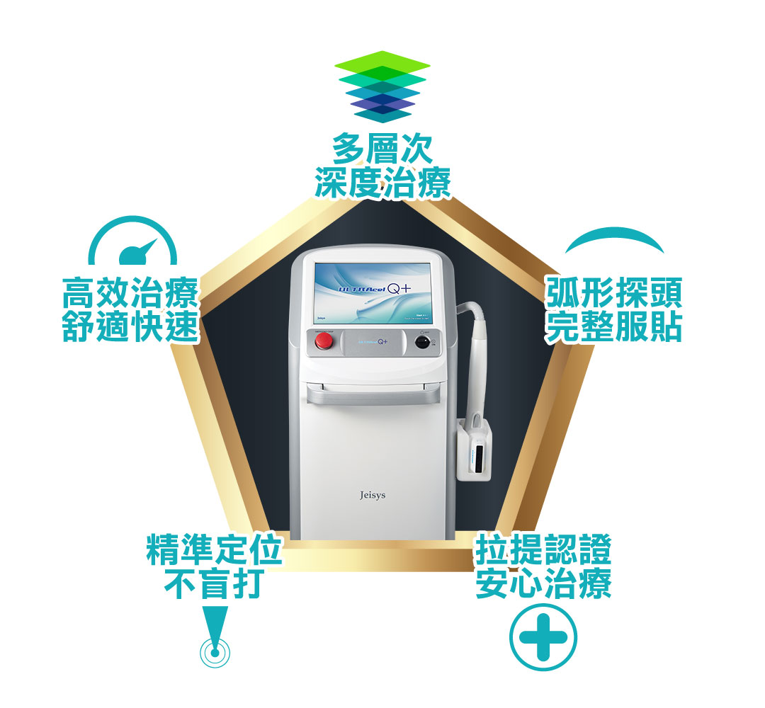 Q+音波拉提多層次拉提