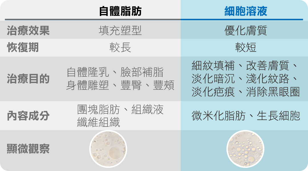 妳也有這些困擾嗎(威萃WELEXTRACT細胞溶液)-02